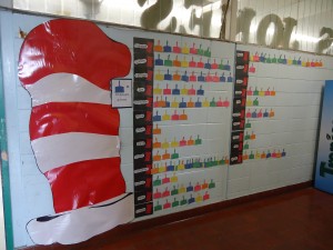 The wall graph, complete with an over sized hat reminiscent of the one worn by The Cat in the Hat, uses construction paper birthday cakes to indicate which classes have passed the most reading quizzes during the week. 